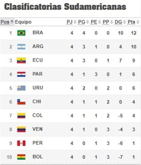 conmebol tabla de posiciones